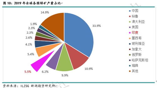 印度疫情失控對(duì)有色金屬、農(nóng)產(chǎn)品、能化等大宗商品影響全解析